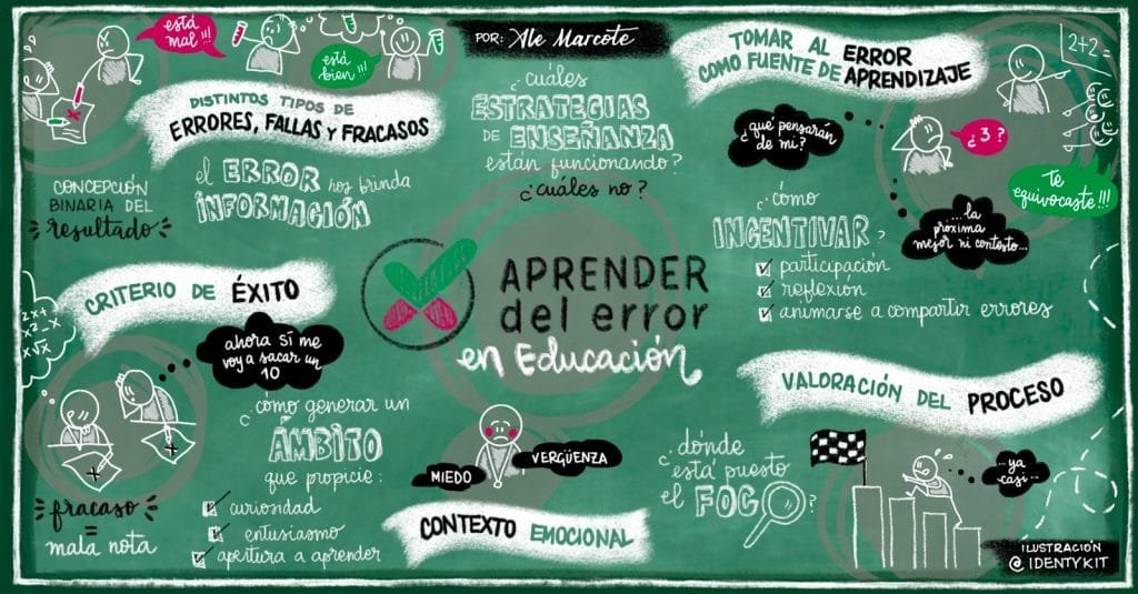 Aprender del Error y Educacion